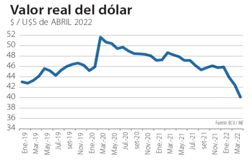 Z valor real del dólar.jpg