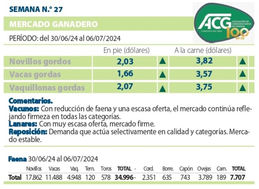 ACG lunes 8 julio.jpg
