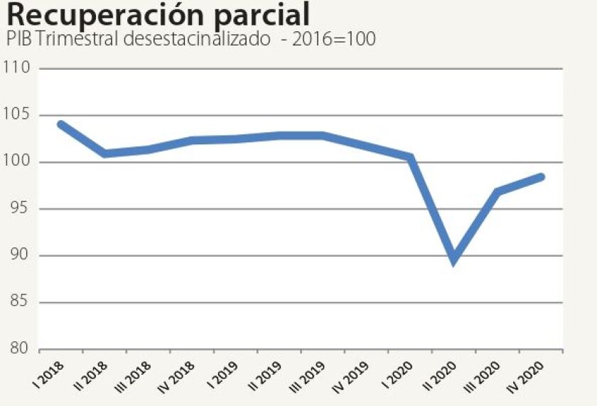 recuperacion-parcial.jpg