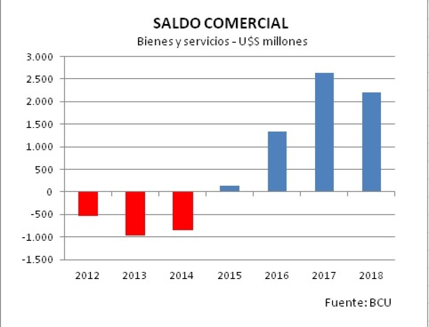 1-saldo-comercial.jpg