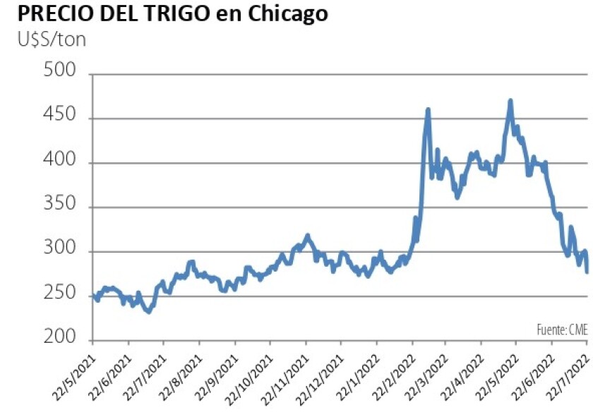 precio trigo.jpg