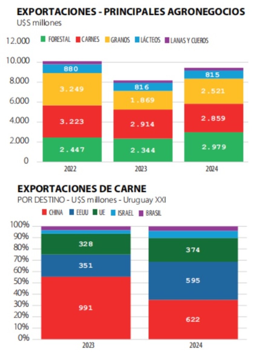 Exportaciones.jpg