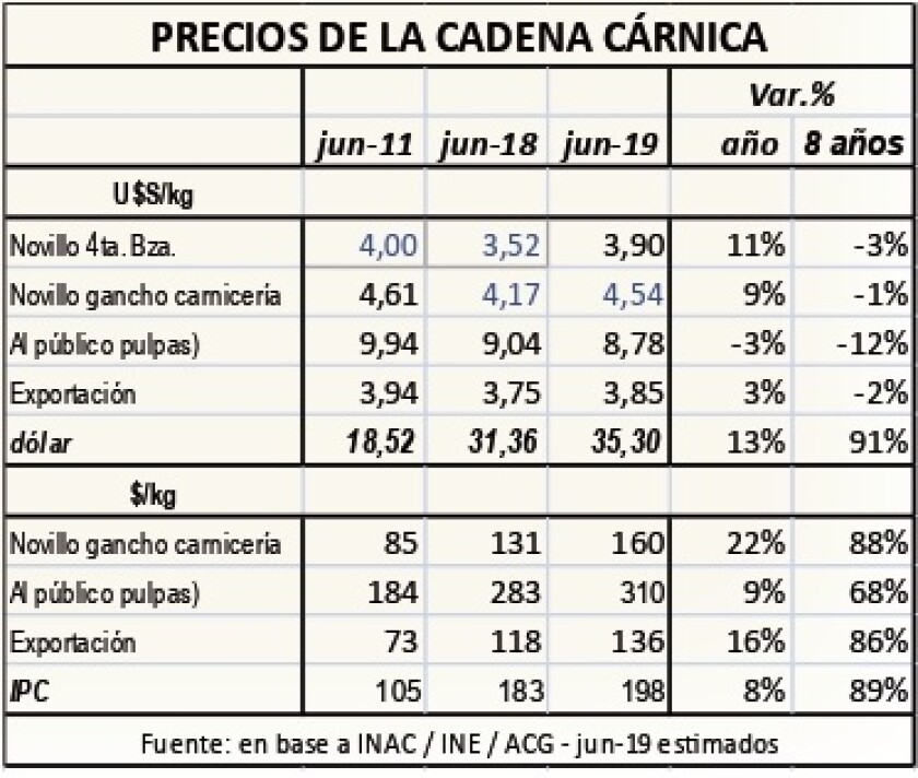 precios-de-la-cadena-carnica.jpg