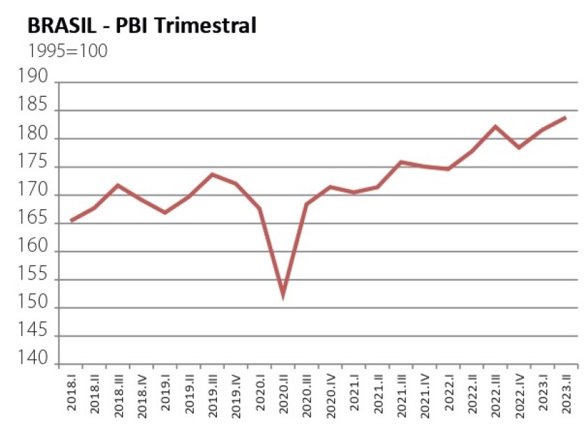 3 Brasil PBI Trimestra.jpg