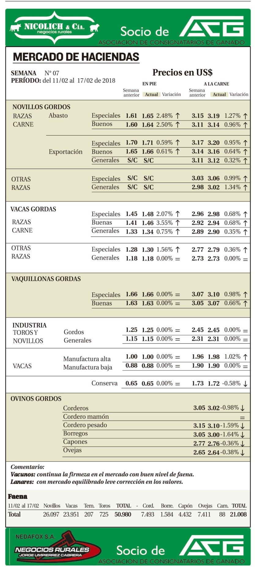 Mar 20/02/18 : 28 : 14B : 7 : Página 1