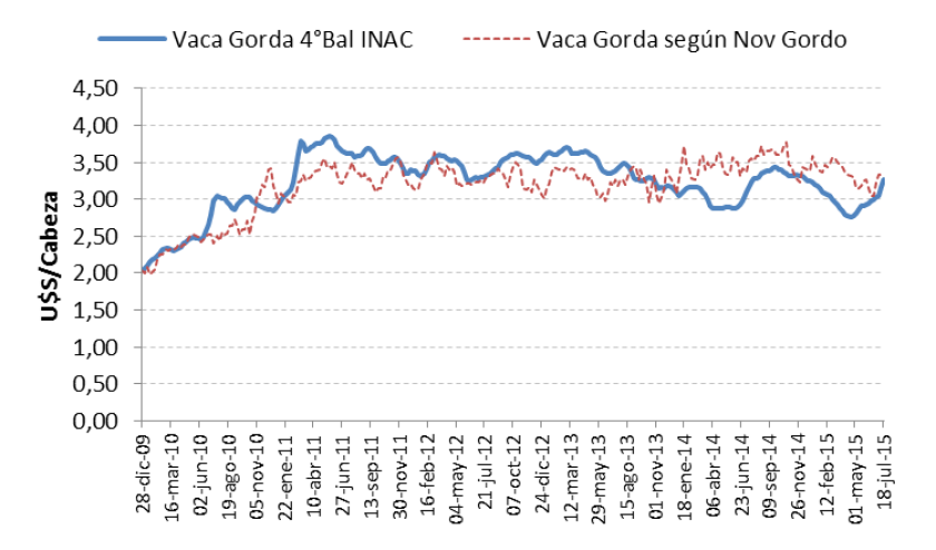 GRAFICO 4