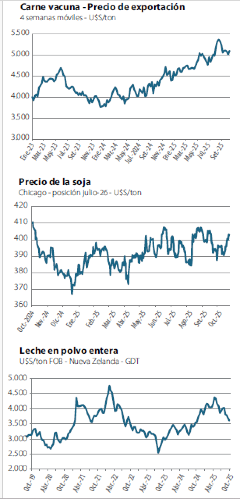 Gráficas.