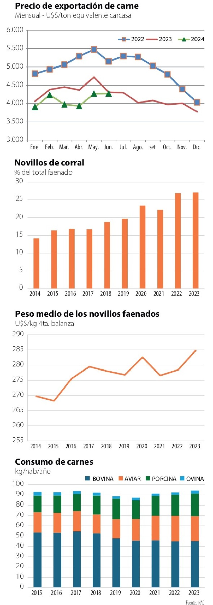Graficas