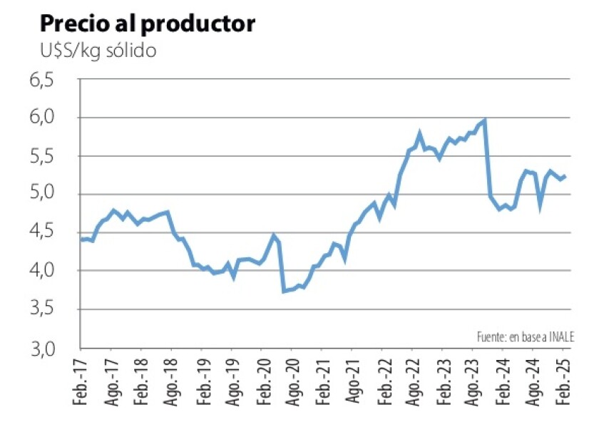1 Precio al productor.jpg