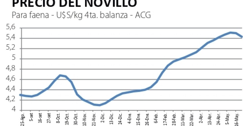 PRECIO NOVILLO.jpg