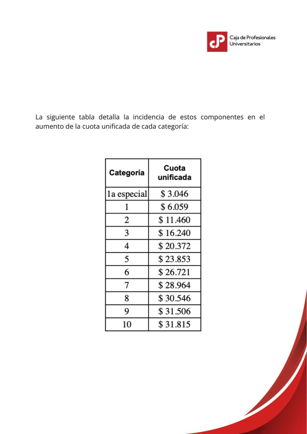Nuevas tasas de aportes Caja Profesionales (1).jpg