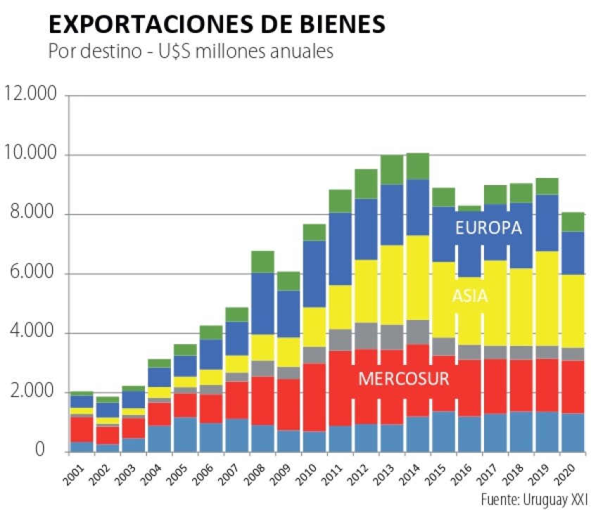 exportacion-de-bienes.jpg