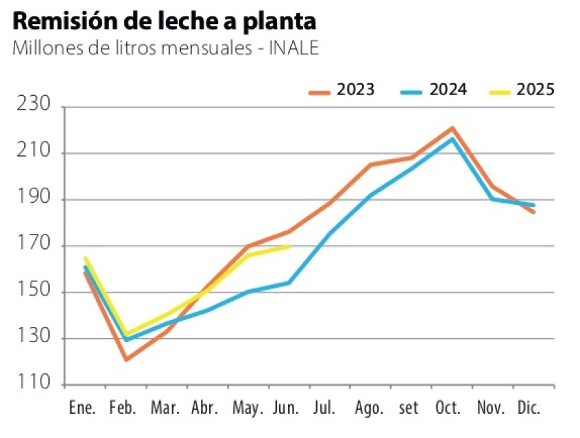 2 Remisión de leche a planta.jpg