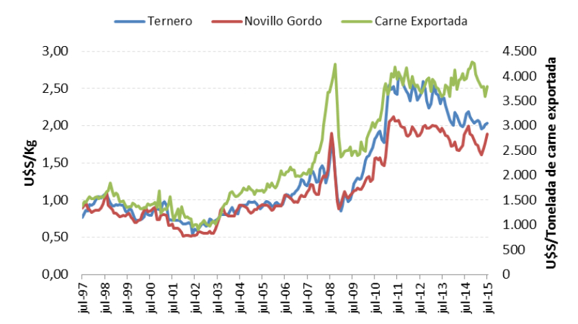 GRAFICO 1