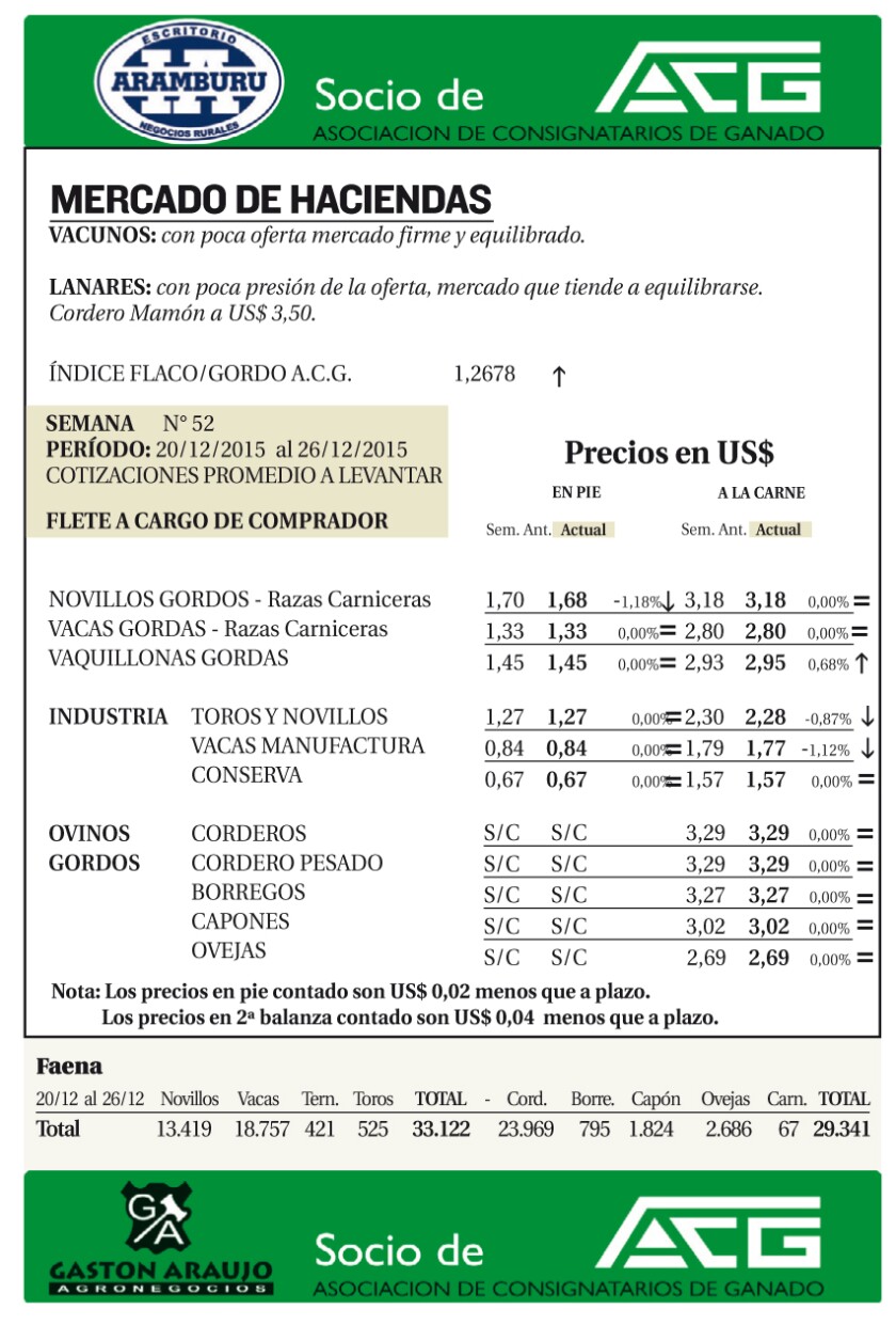 : Rurales : Página 1