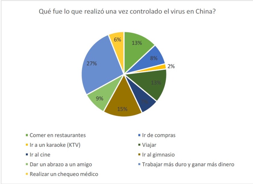 que-realizo-controlado-el-virus.jpg