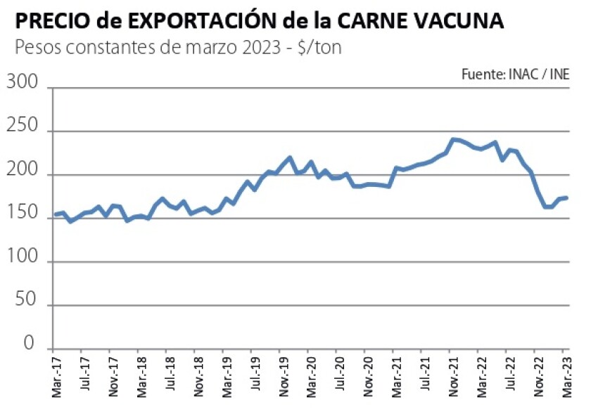 5 Precio de Exportación de la carne Vacuna.jpg