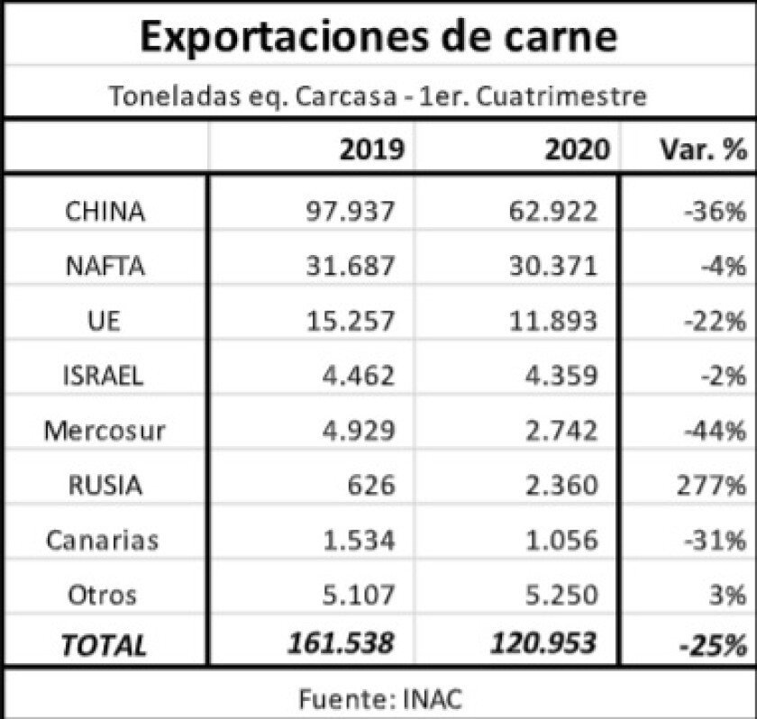 exportaciones-de-carne.jpg