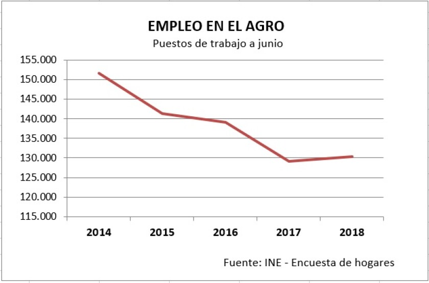 empleo-en-el-agro.jpg