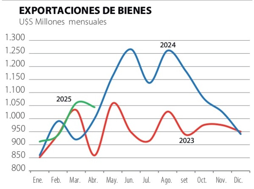 1 Exportaciones de bienes.jpg