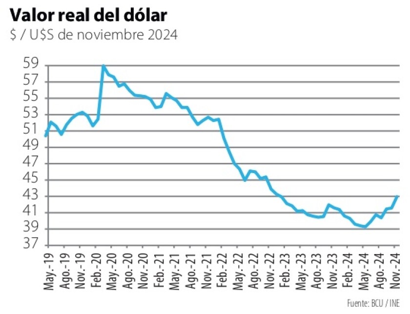Valor real del dólar.jpg