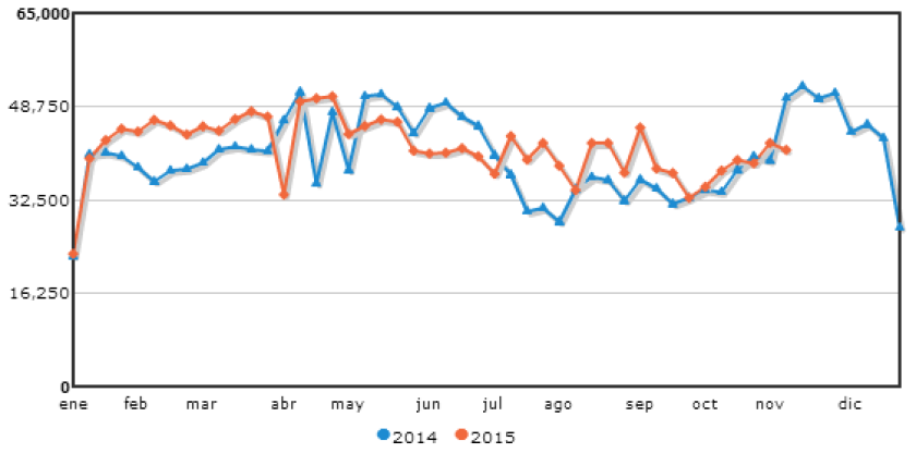 Faena de bovinos | Tabla de Inac | Rurales - El País.