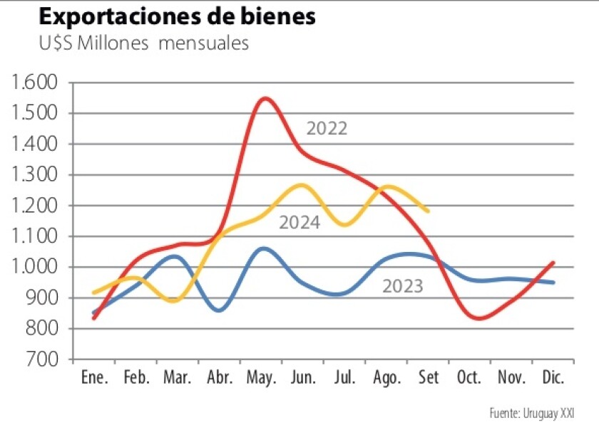 1 Exportaciones de Bienes.jpg