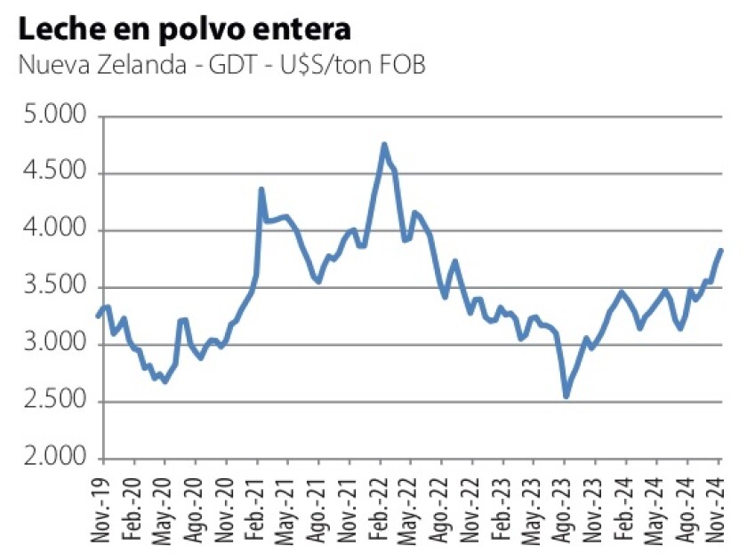 Leche en polvo entera.jpg