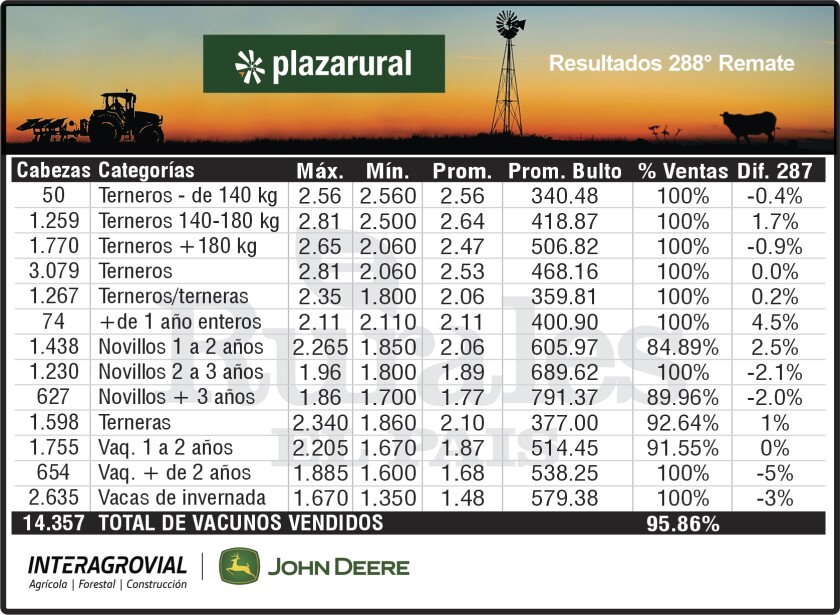 Plaza Rurales 288
