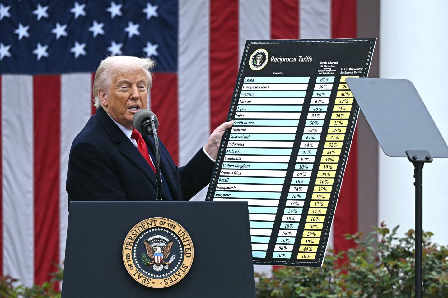 El presidente de Estados Unidos, Donald Trump, sostiene una gráfica mientras pronuncia un discurso sobre aranceles recíprocos