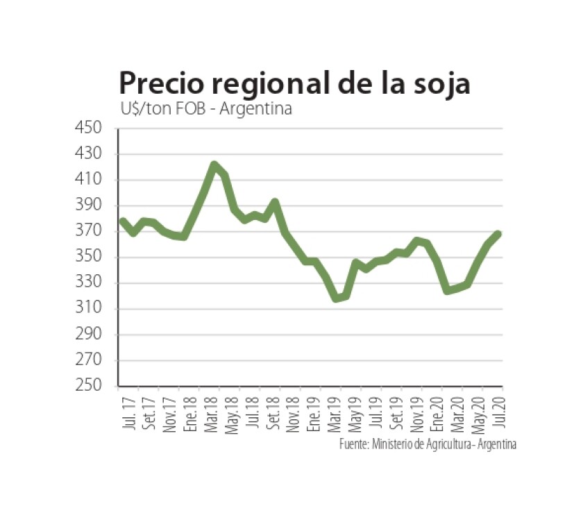 precio-regional-de-la-soja-page-0001.jpg