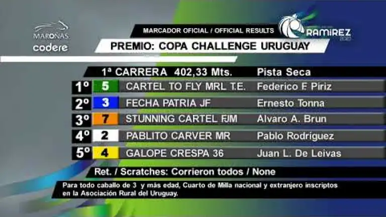 GRAN PREMIO RAMIREZ 2023 - 6 DE ENERO 2023- CARRERAS MARONAS