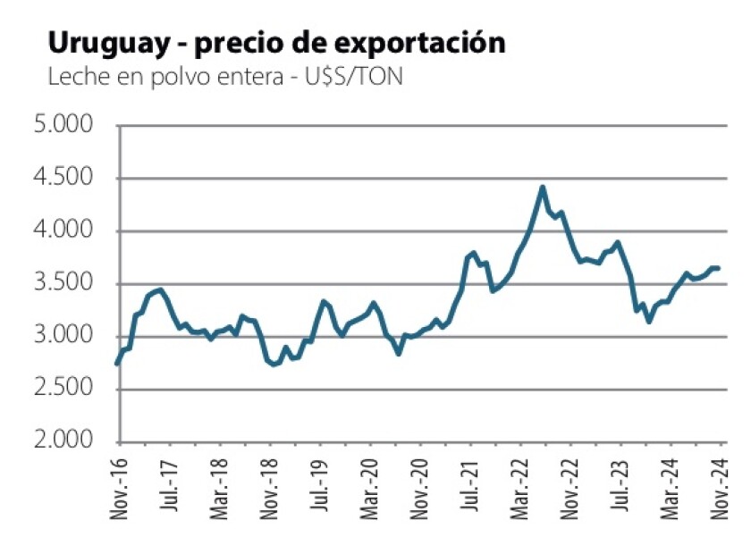 1 Uruguay precio de exportación.jpg