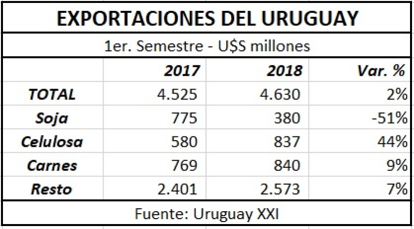 exportaciones-cuadro.jpg