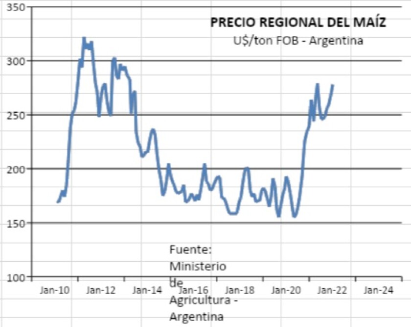 Precio regional del maíz.jpg