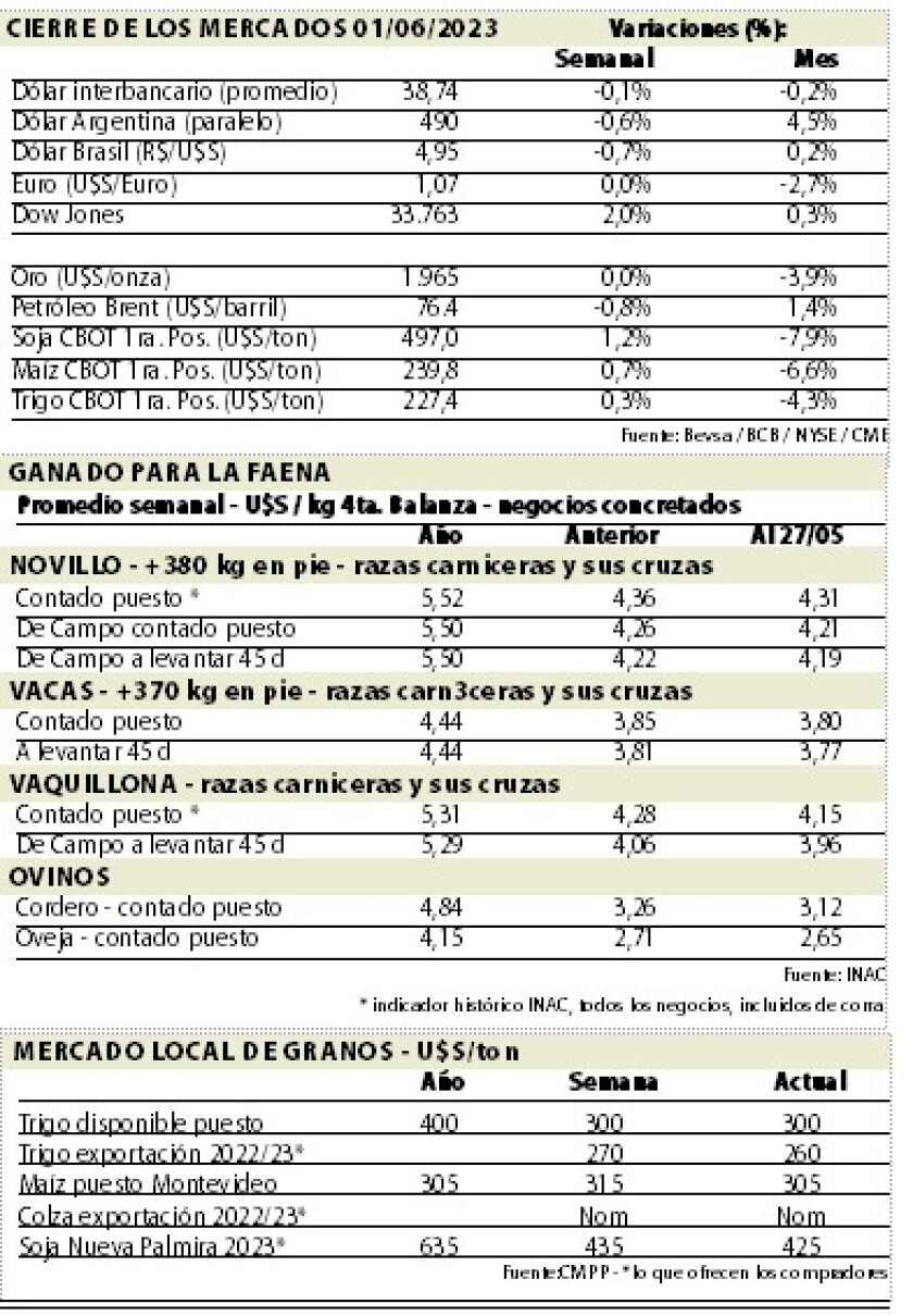 cierre de mercados.jpg