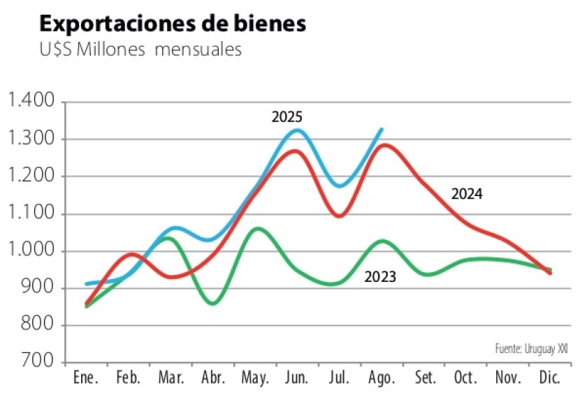 2 exportación de bienes.jpg