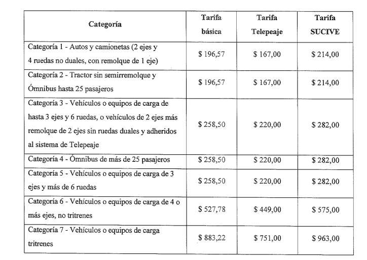 Nuevos precios del peaje.