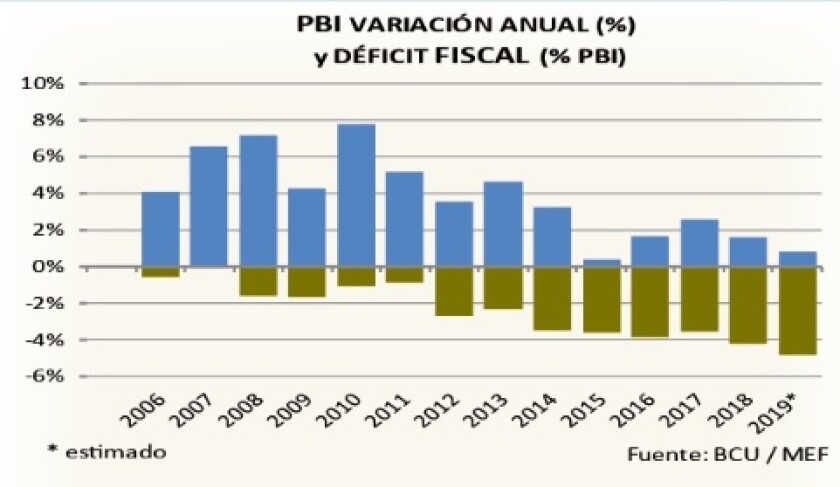 pbi-variacion-anual-y-deficit-fiscal.jpg