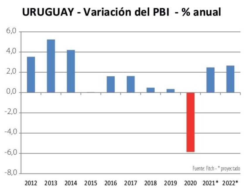 uruguay-variacion-del-pbi-anual.jpg