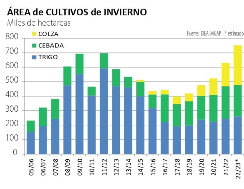 AREA CULTIVOS DE INVIERNO.jpg