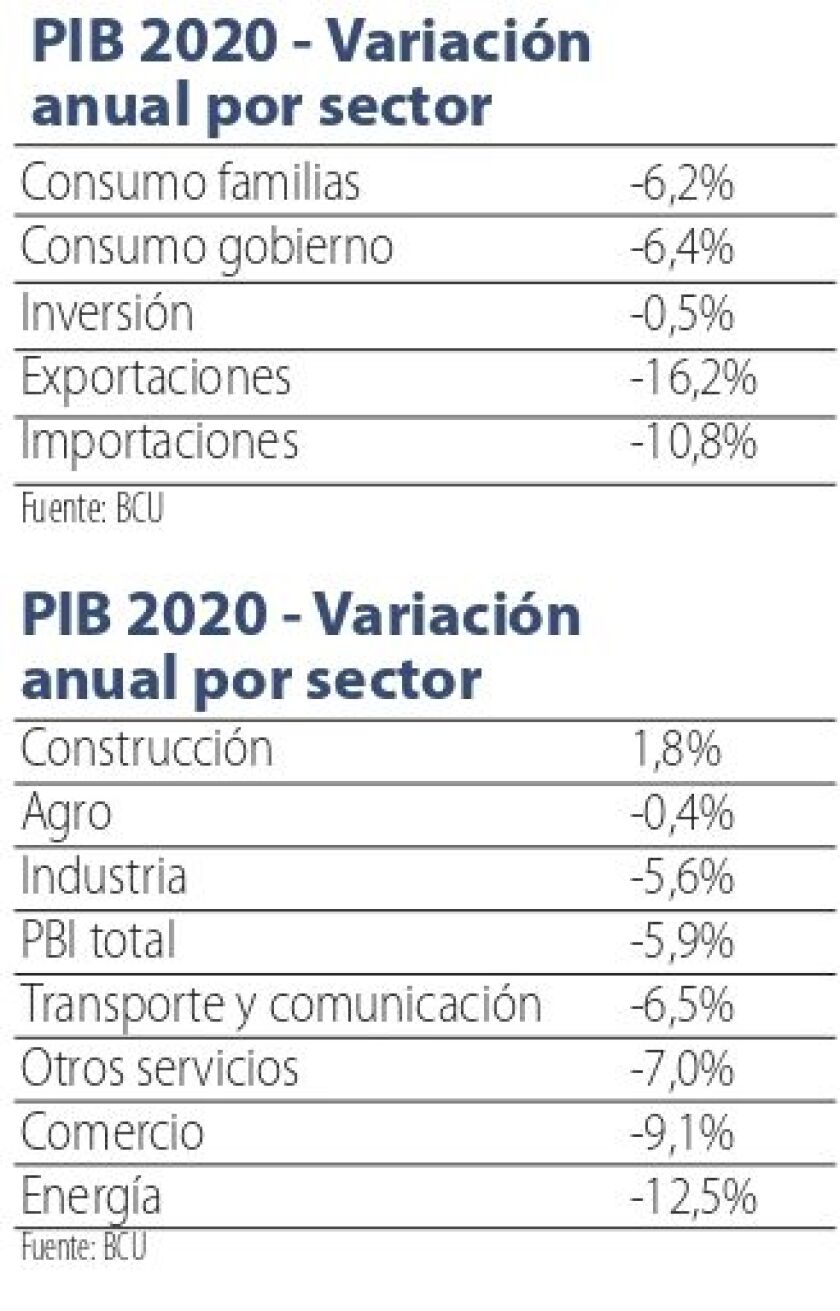 pib-variacion-anual-por-sector.jpg