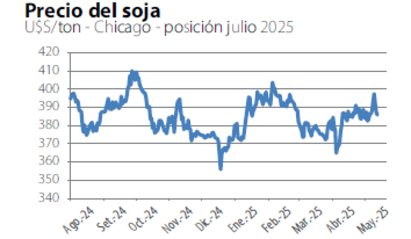 Gráficas y cuadros Números con Letras.