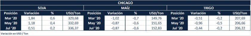cuadro-chicago-19-febrero.jpg