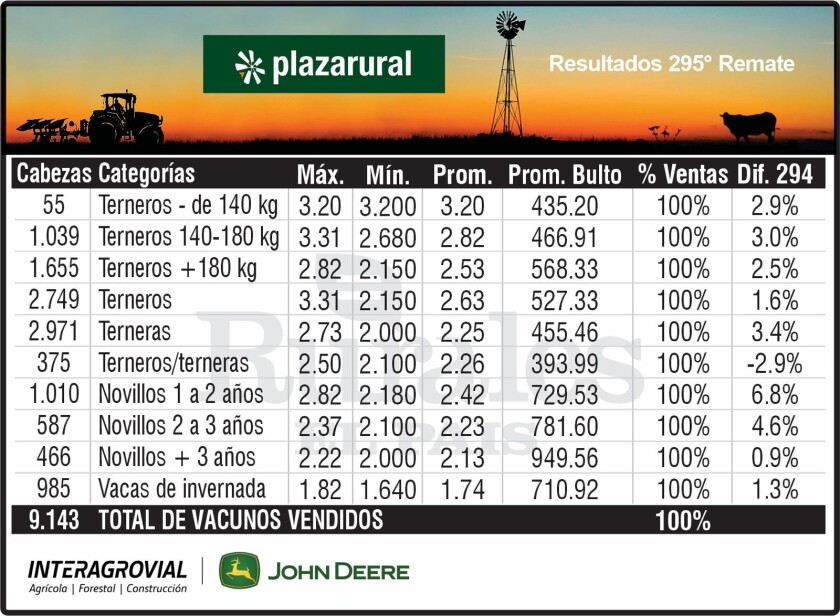 Plazarural promedios.
