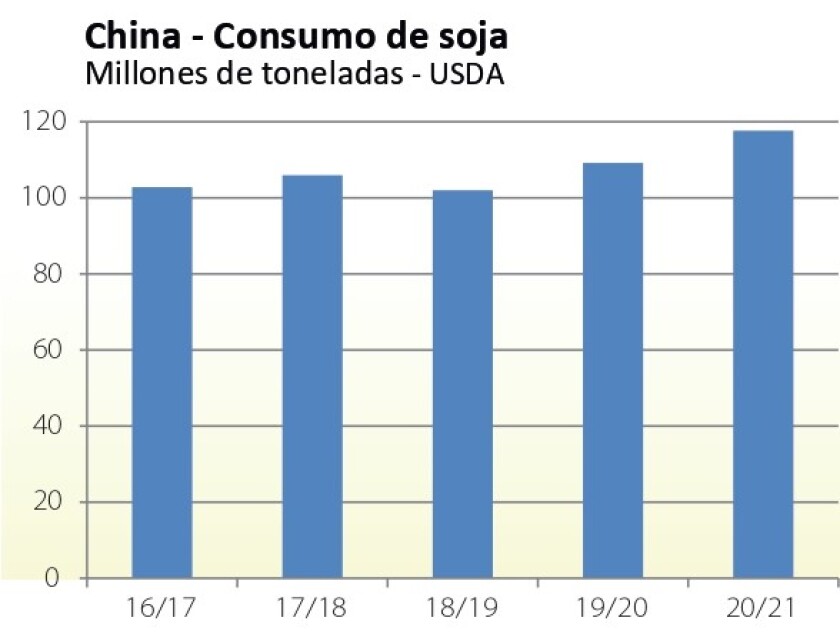 consumo-soja.jpg