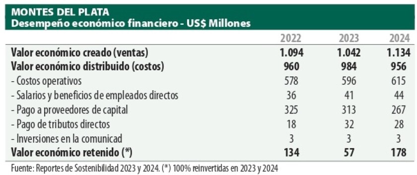 2 Cuadro Montes del Plata.jpg