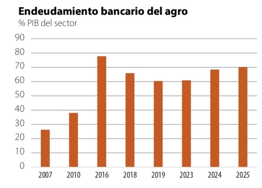 1 Endeudamiento bancario del agro.jpg