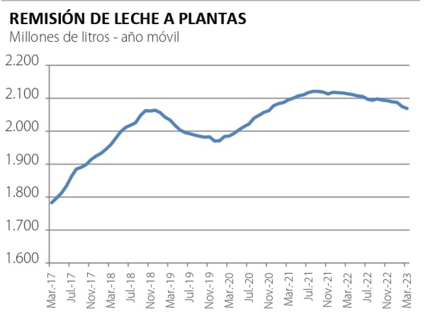 1 Remisión de leche a plantas.jpg
