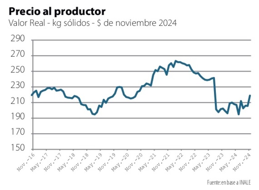 1 Precio al productor sólidos.jpg